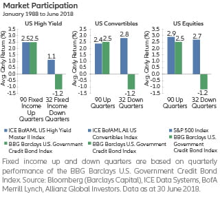 AllianzGI | Allianz Income And Growth