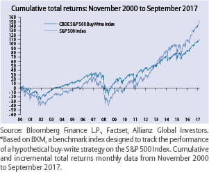 AllianzGI | Allianz Income And Growth