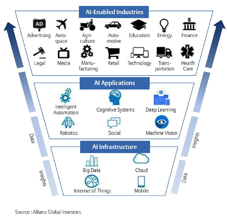 2018 AI outlook EN diagram