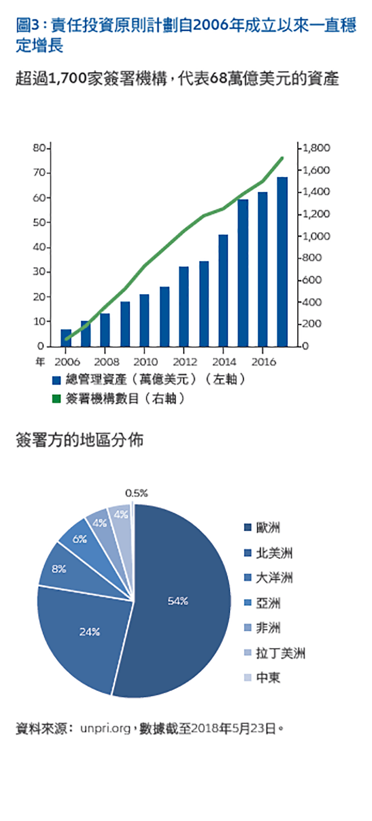 2020-outlook-TC-Chart-China
