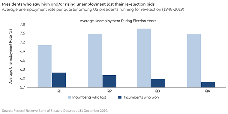 US-economy-in-lead-up-to-elections-HK-en-chart1