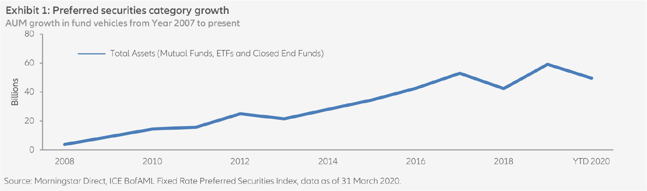 Preferred-Securities-EN-Fig01