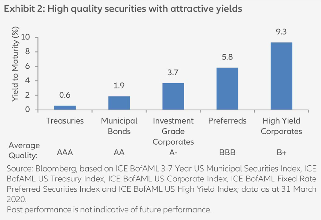 Preferred-Securities-EN-Fig02