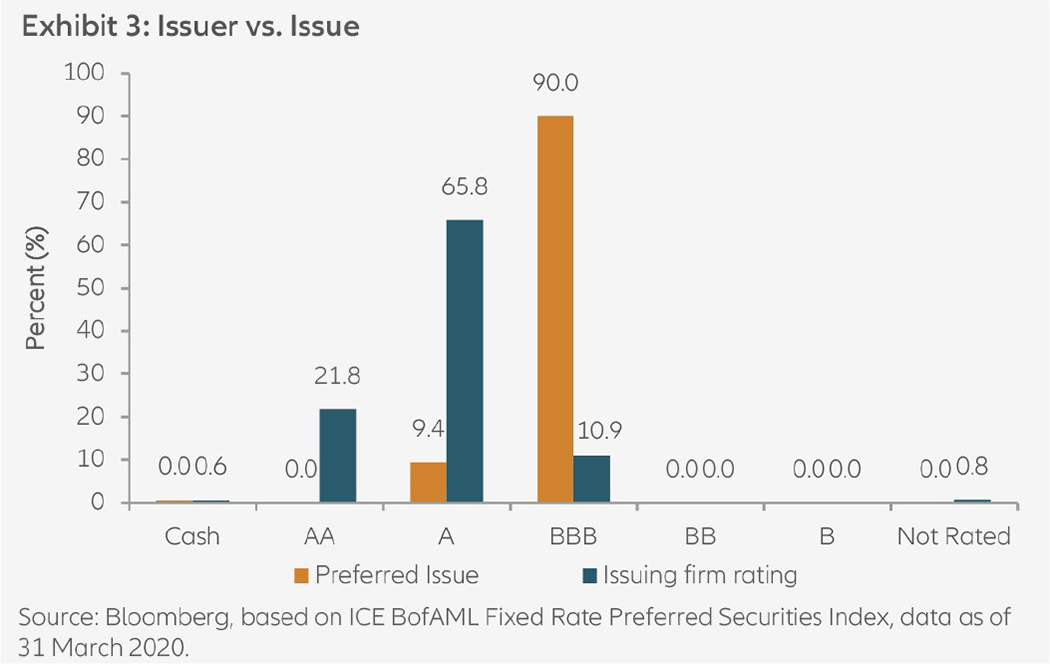 Preferred-Securities-EN-Fig03