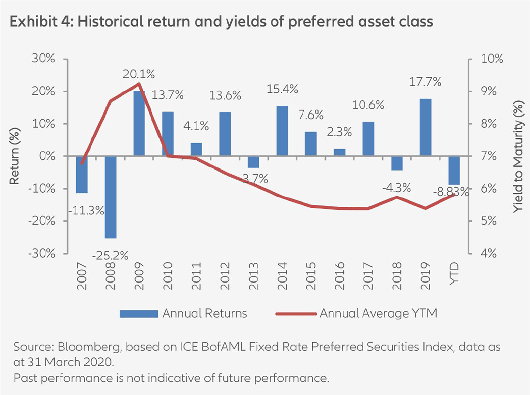 Preferred-Securities-EN-Fig04