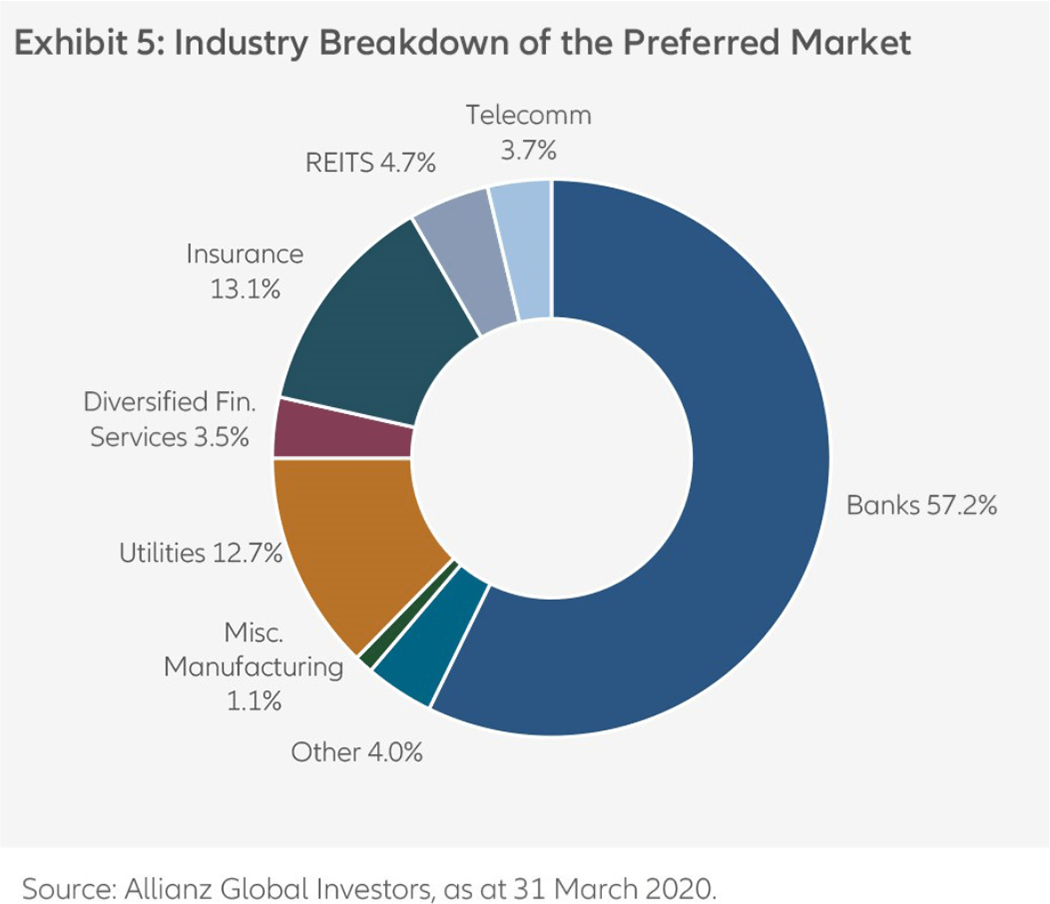 Preferred-Securities-EN-Fig05