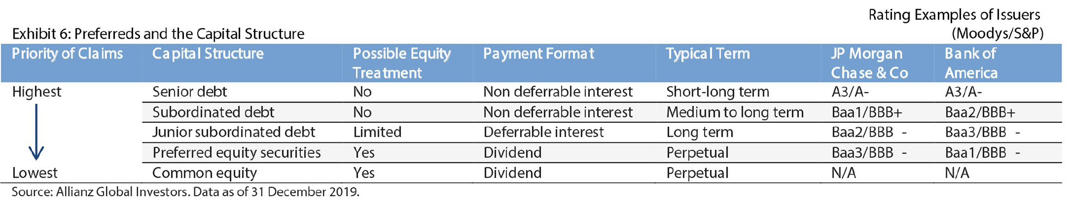 Preferred-Securities-EN-Fig06