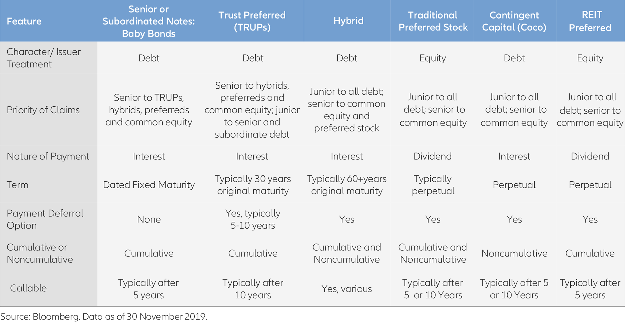 Preferred-Securities-EN-Table02