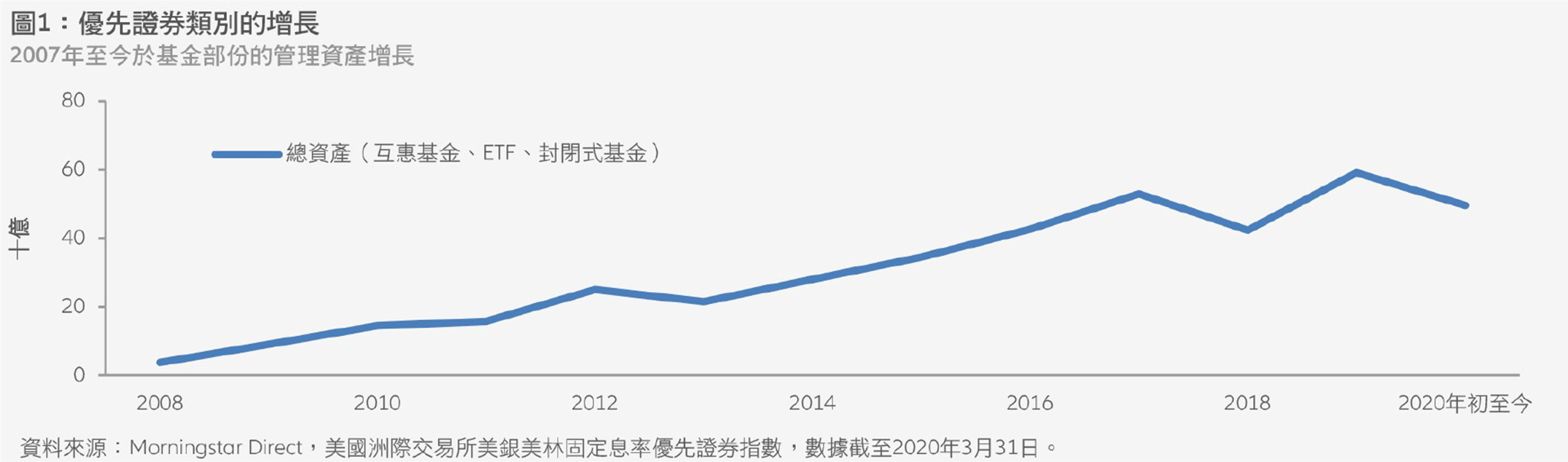Preferred-Securities-TC-Fig01