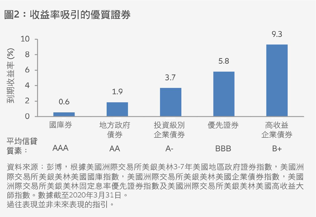 Preferred-Securities-TC-Fig02
