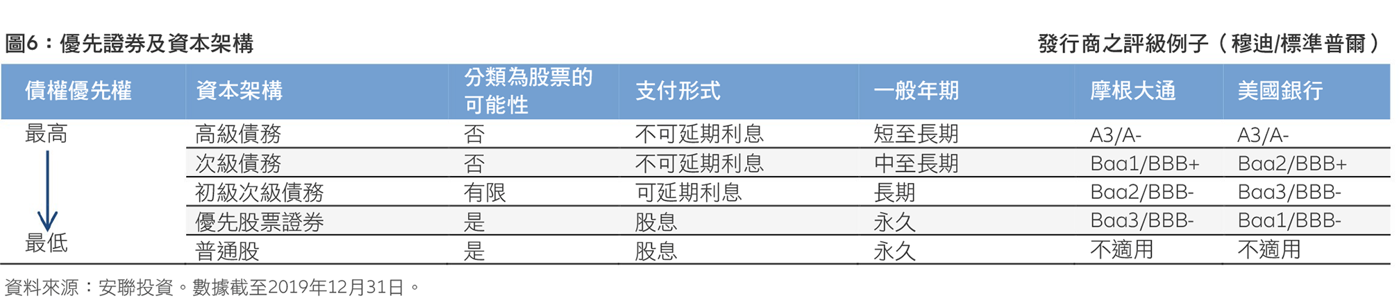 Preferred-Securities-TC-Fig06