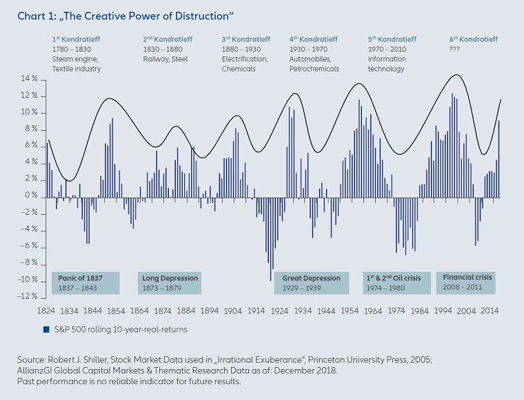 being a rational optimist - chart1