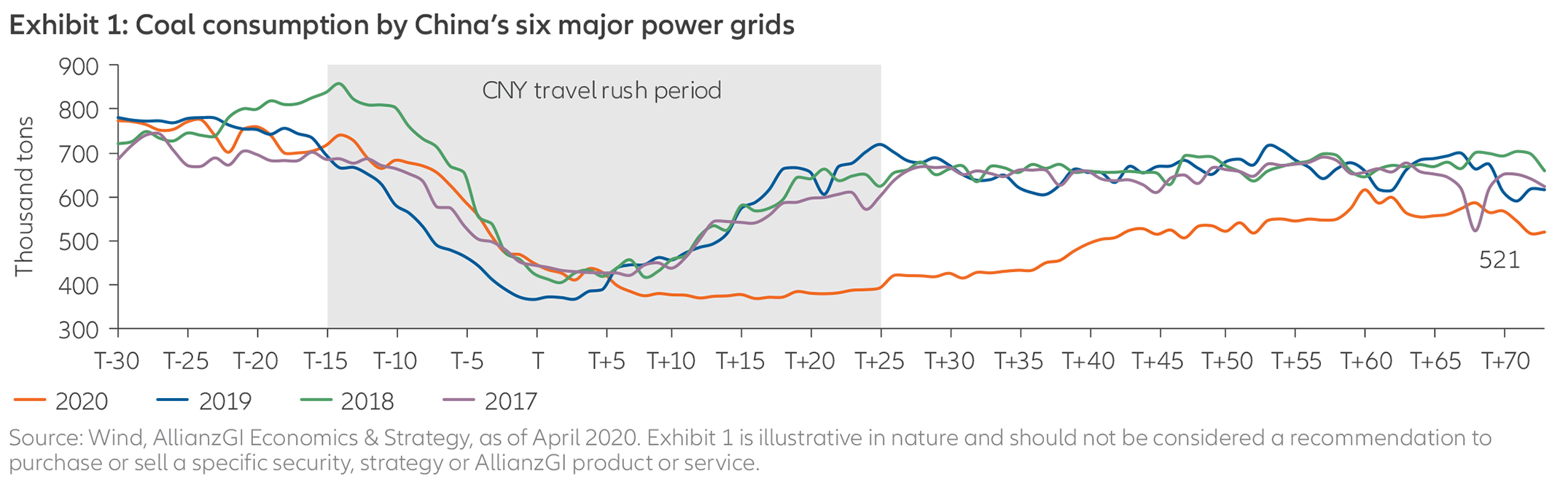 China-going-back-to-work-ENchart-1