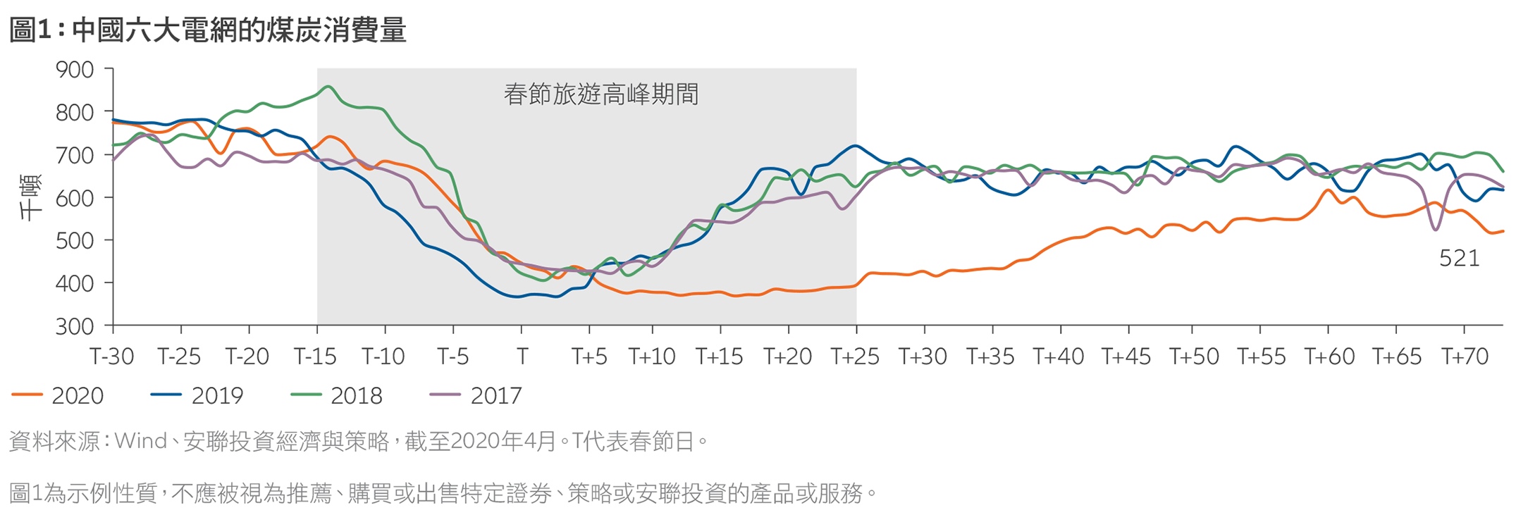 China-going-back-to-work-TCchart-1