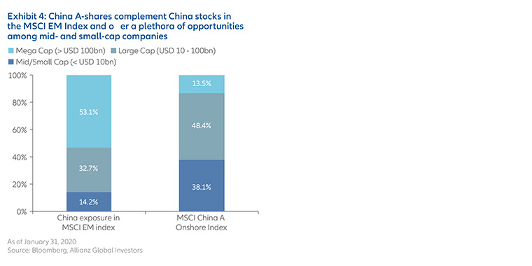 The-time-is-right-to-use-China A-shares-HK-en-Fig4