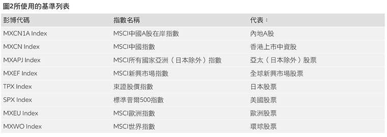 The-time-is-right-to-use-China A-shares-HK-tc-Fig10