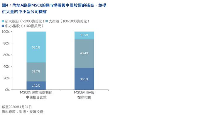 The-time-is-right-to-use-China A-shares-HK-tc-Fig4