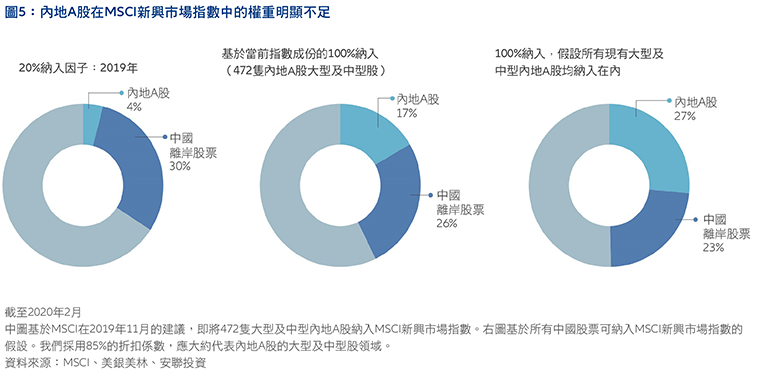 The-time-is-right-to-use-China A-shares-HK-tc-Fig5