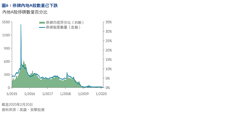 The-time-is-right-to-use-China A-shares-HK-tc-Fig6