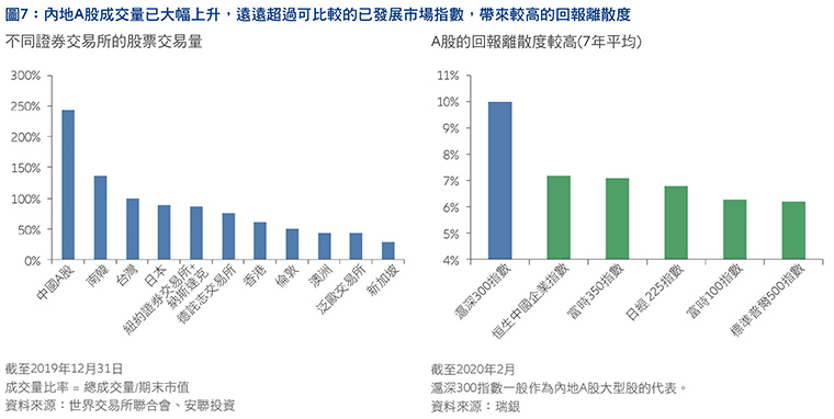 The-time-is-right-to-use-China A-shares-HK-tc-Fig7