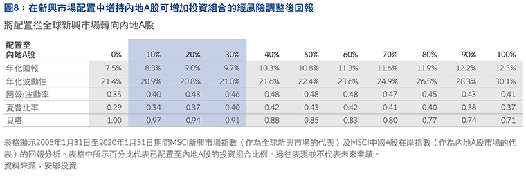 The-time-is-right-to-use-China A-shares-HK-tc-Fig8