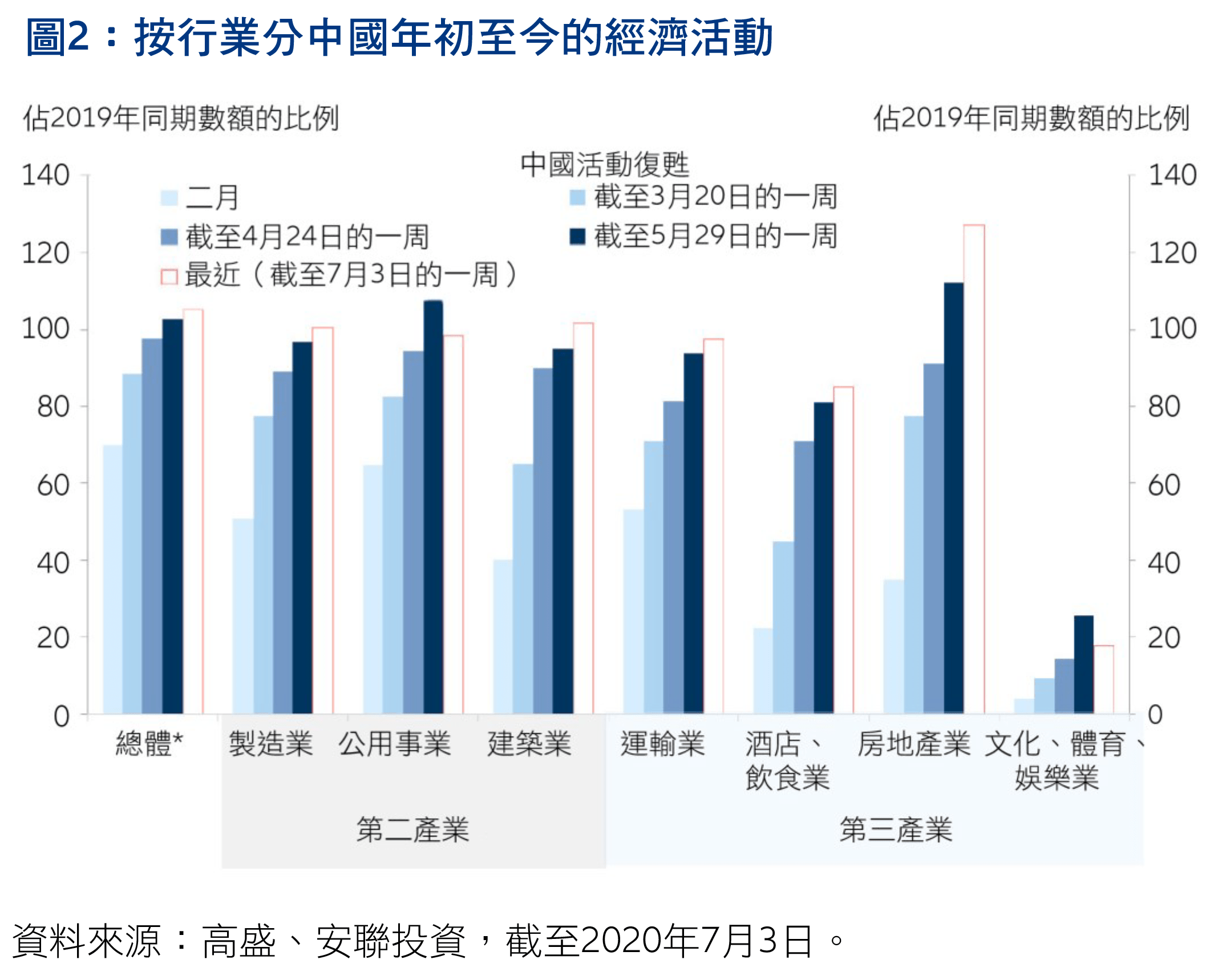 202008-China-the journey-continues-HK-TC-2