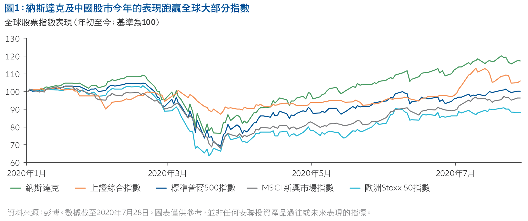 3-ideas-for-diversification-and-growth-TC-Cht01