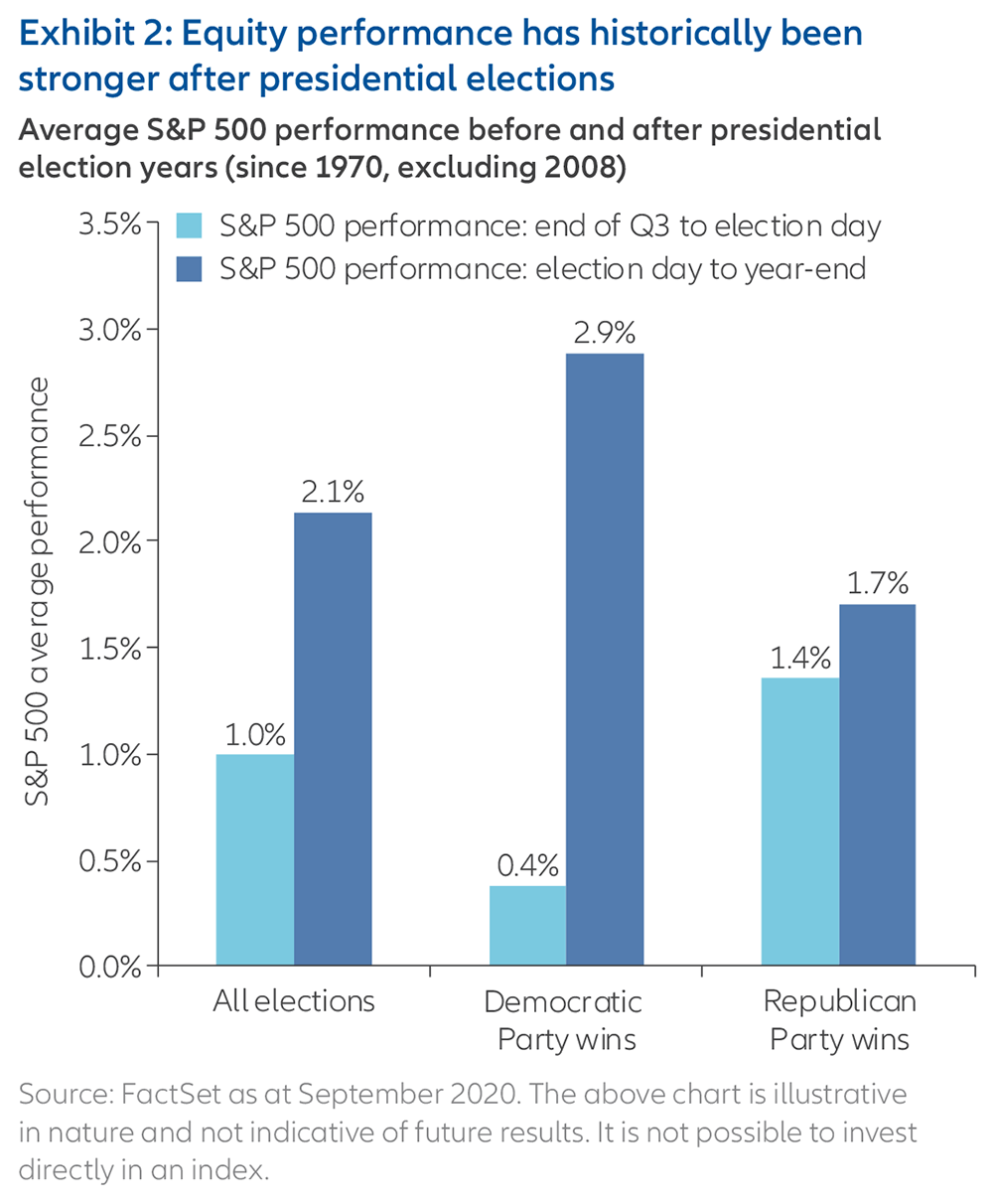 202009-US-Elections-Preview-HK-EN-cht2