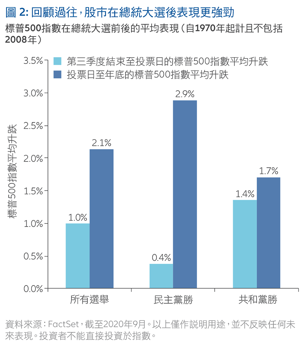 202009-US-Elections-Preview-HK-TC-cht2