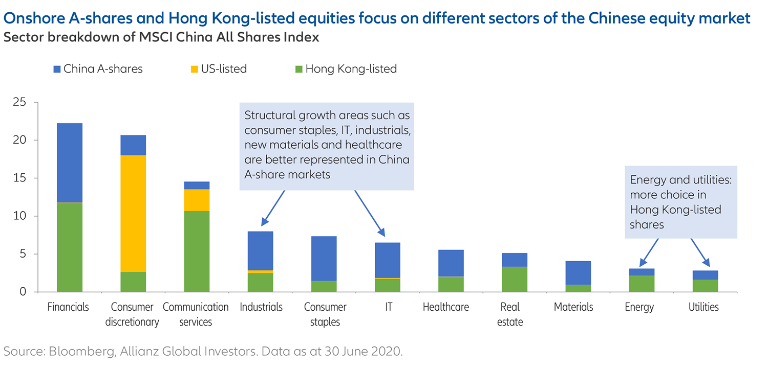 5-principles-for-a-successful-China-investment-EN-1