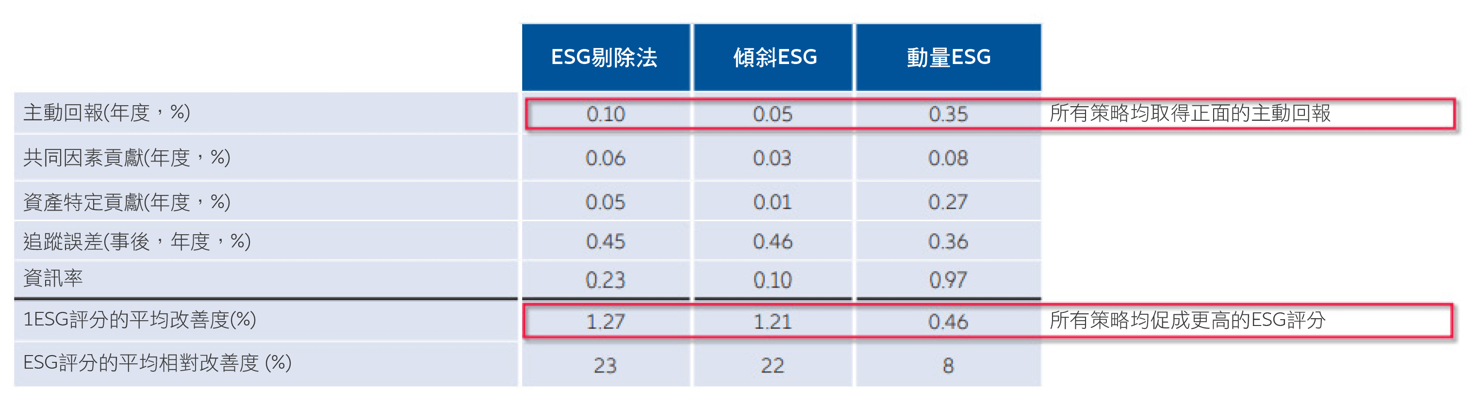 All-three-strategies-table-TC