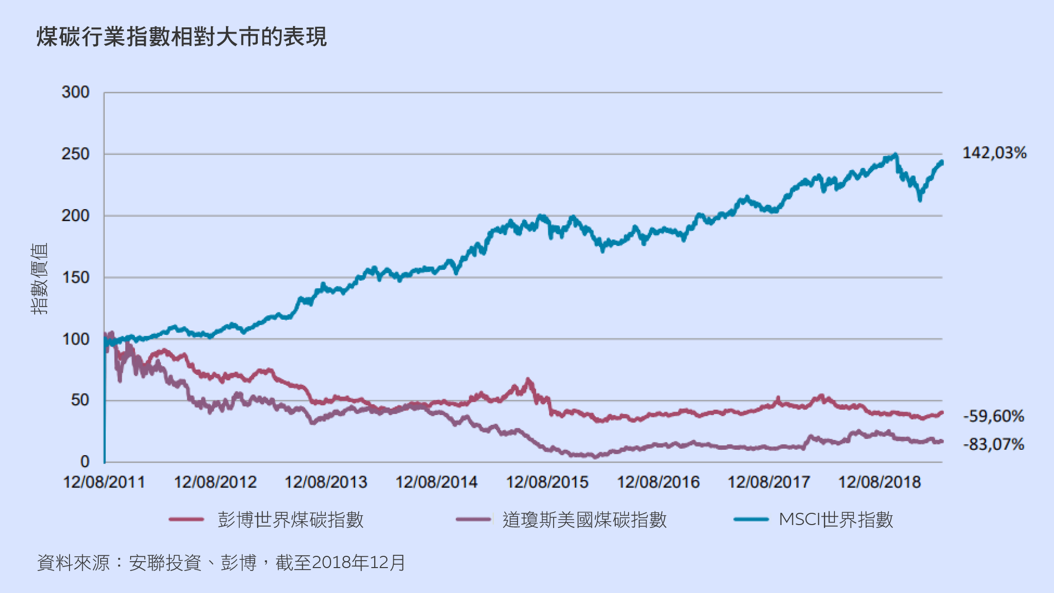 Coal-index-performance-TC