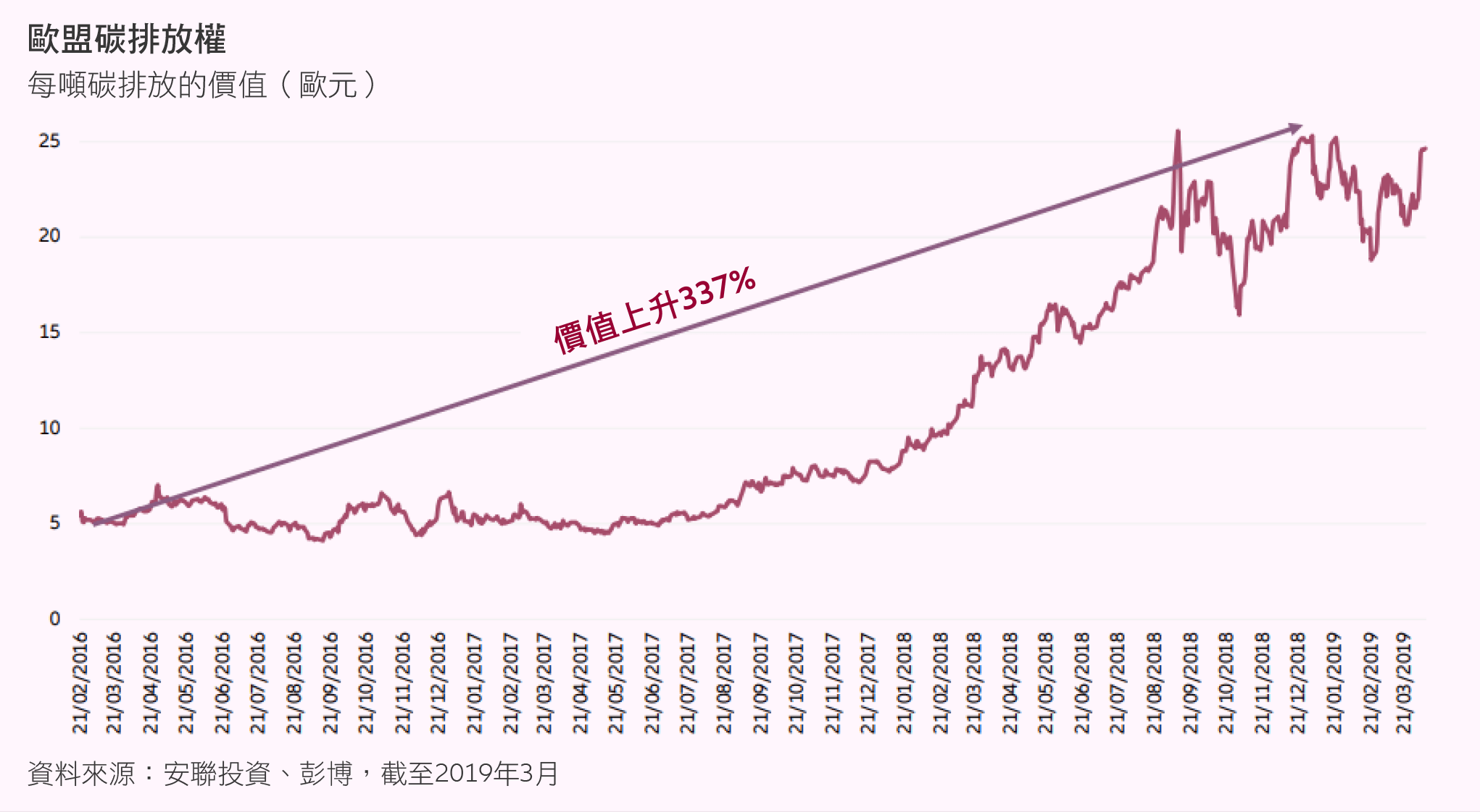 EU-Emission-Rights-TC
