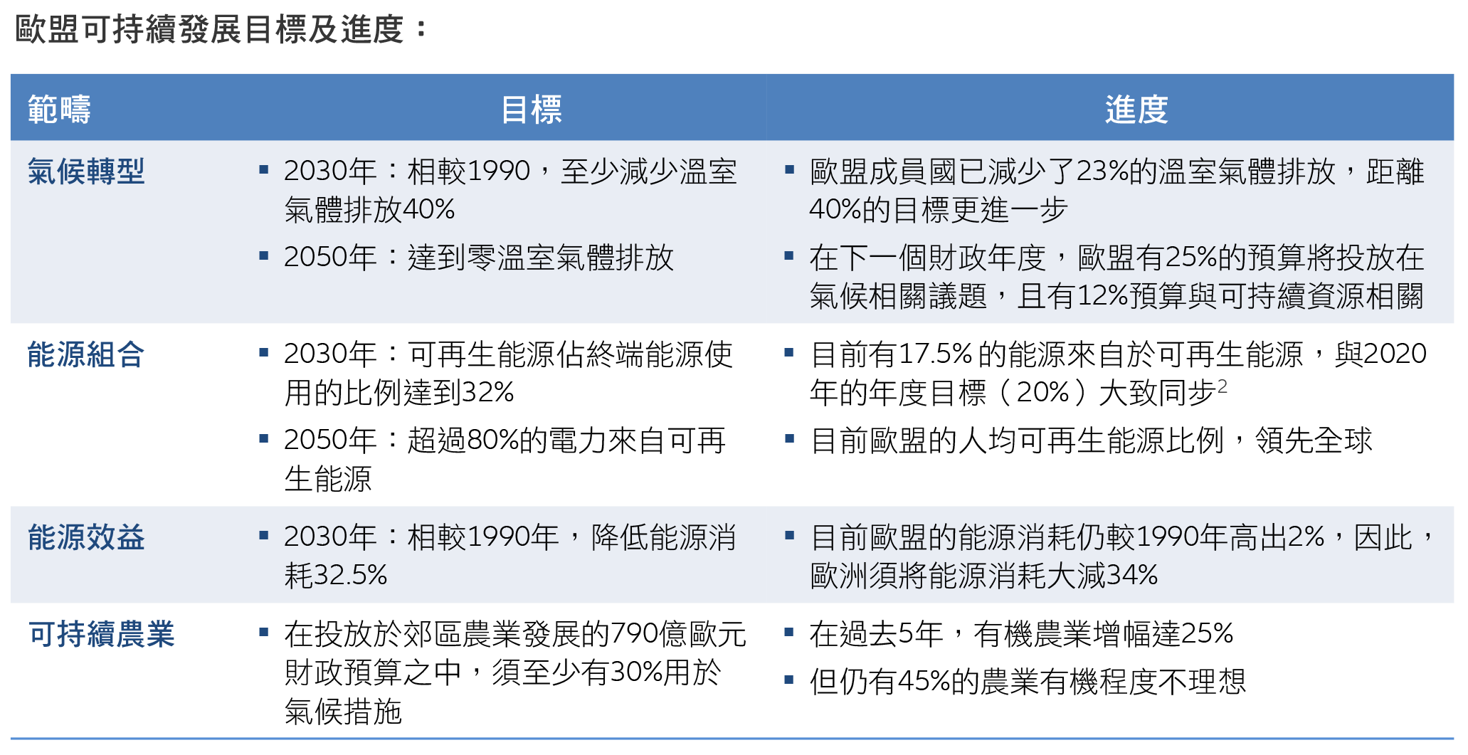 Investment-trend-table-TC