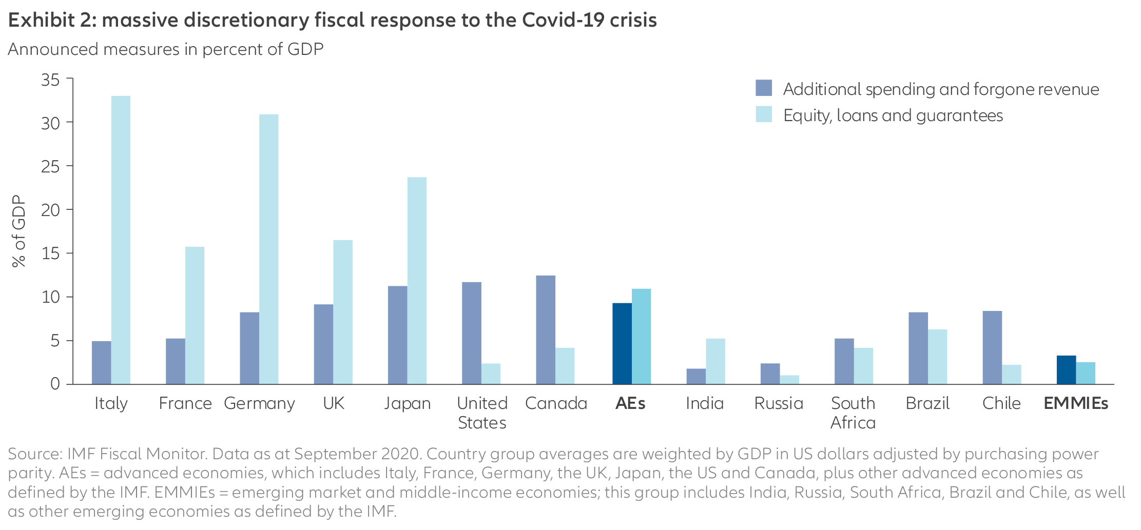 Global-view-EN-cht02