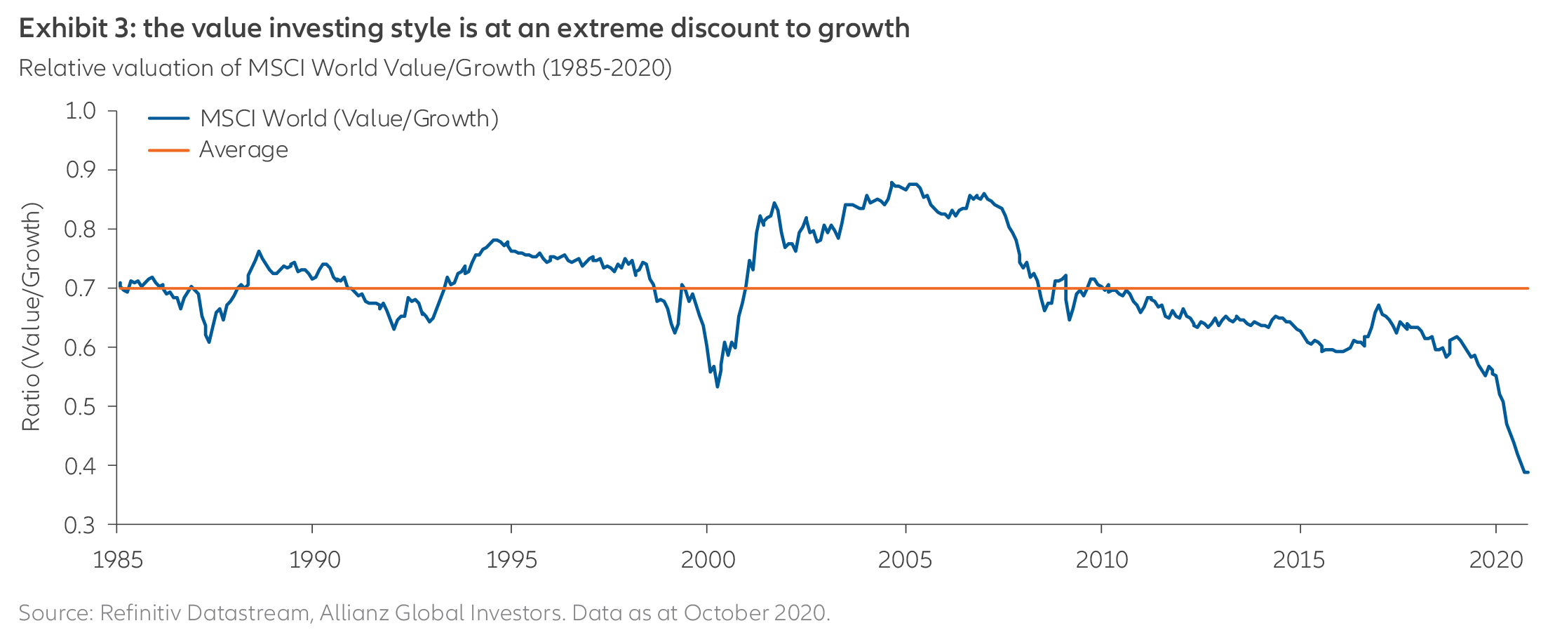 Global-view-EN-cht03