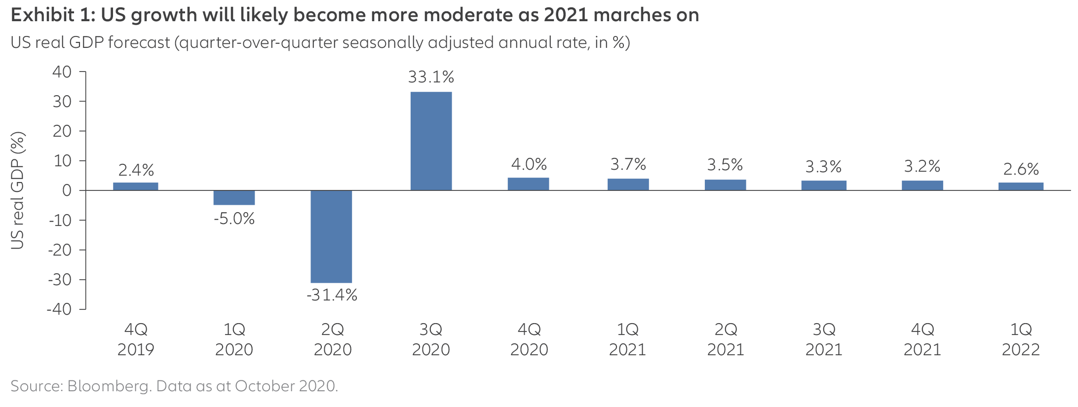 Regional-view-EN-cht01