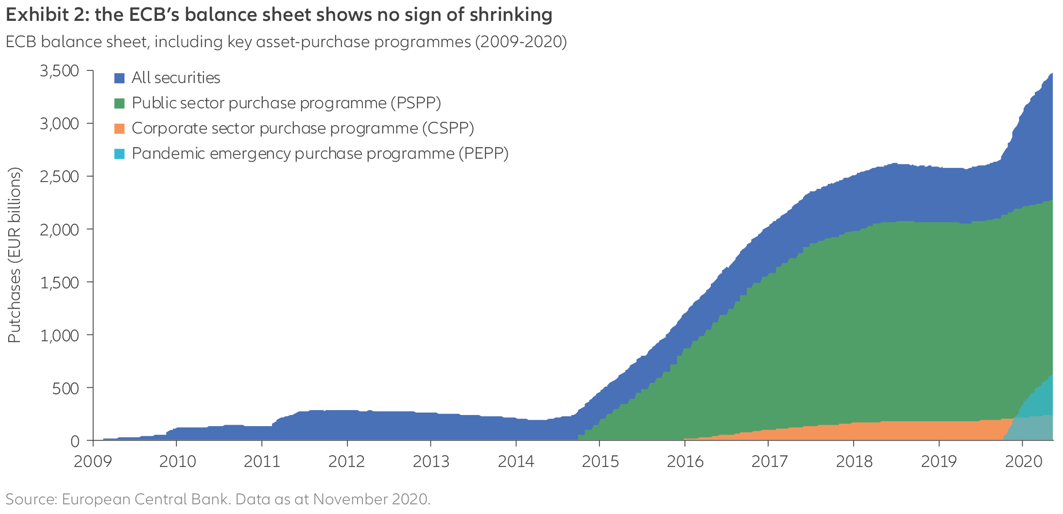 Regional-view-EN-cht02