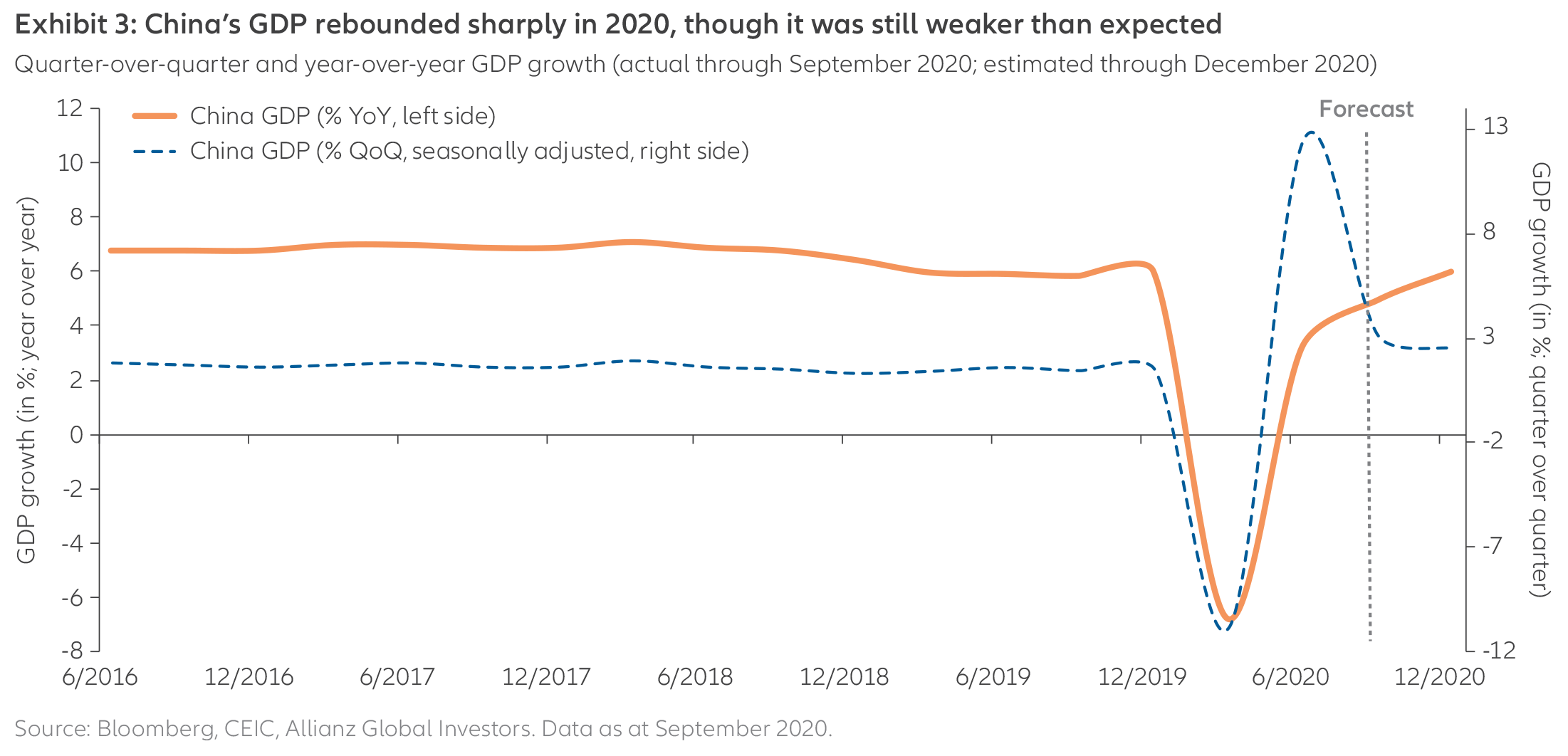 Regional-view-EN-cht03