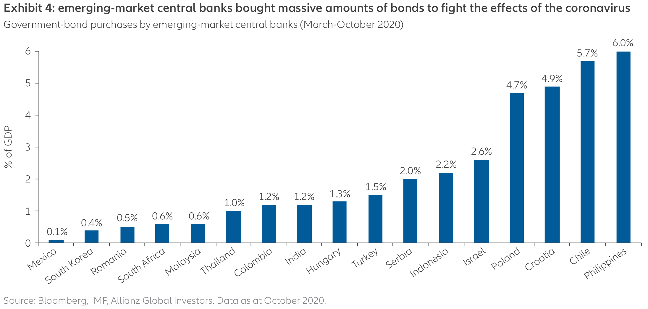 Regional-view-EN-cht04
