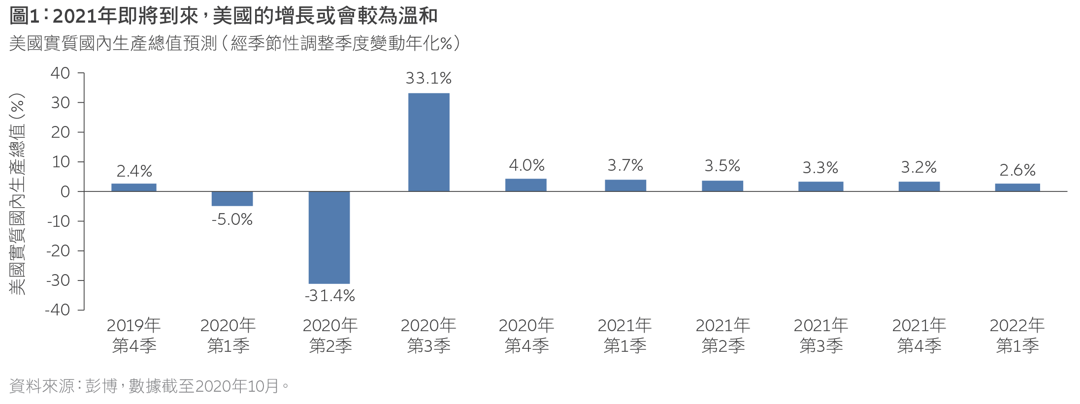 Regional-view-TC-cht01