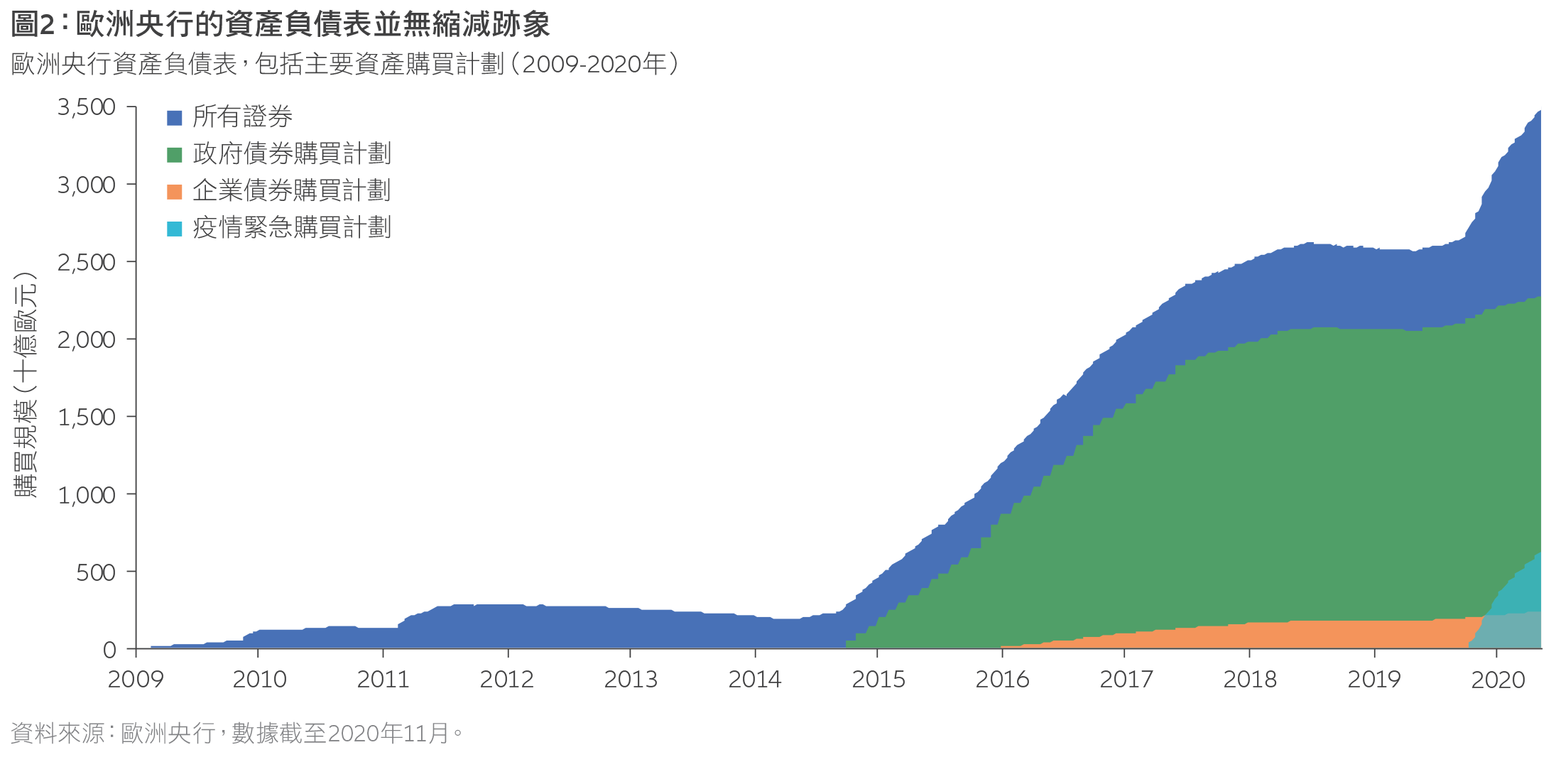 Regional-view-TC-cht02