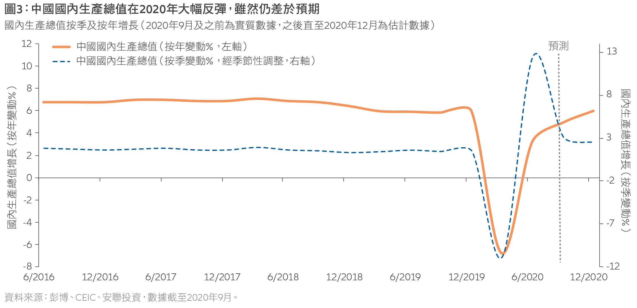Regional-view-TC-cht03