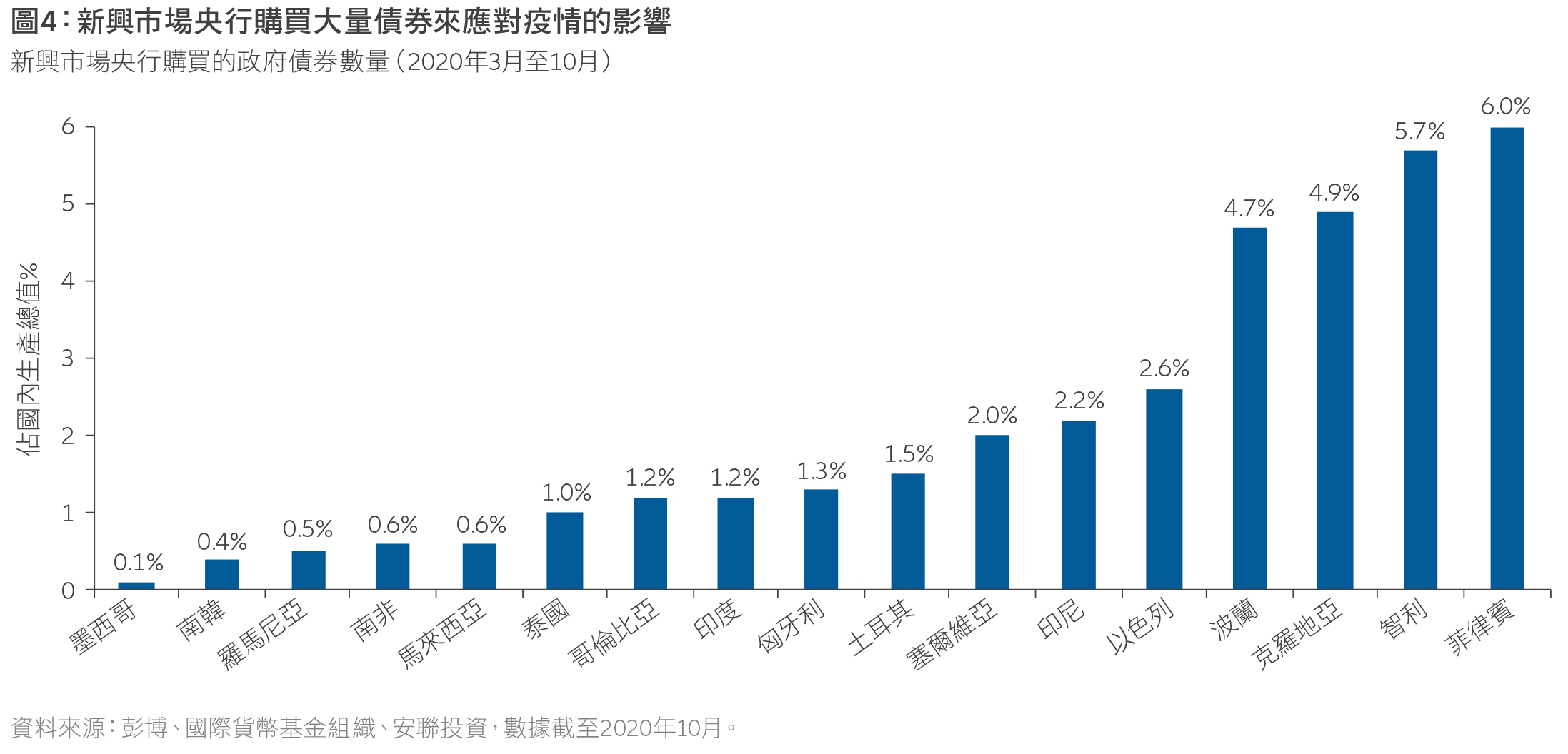 Regional-view-TC-cht04