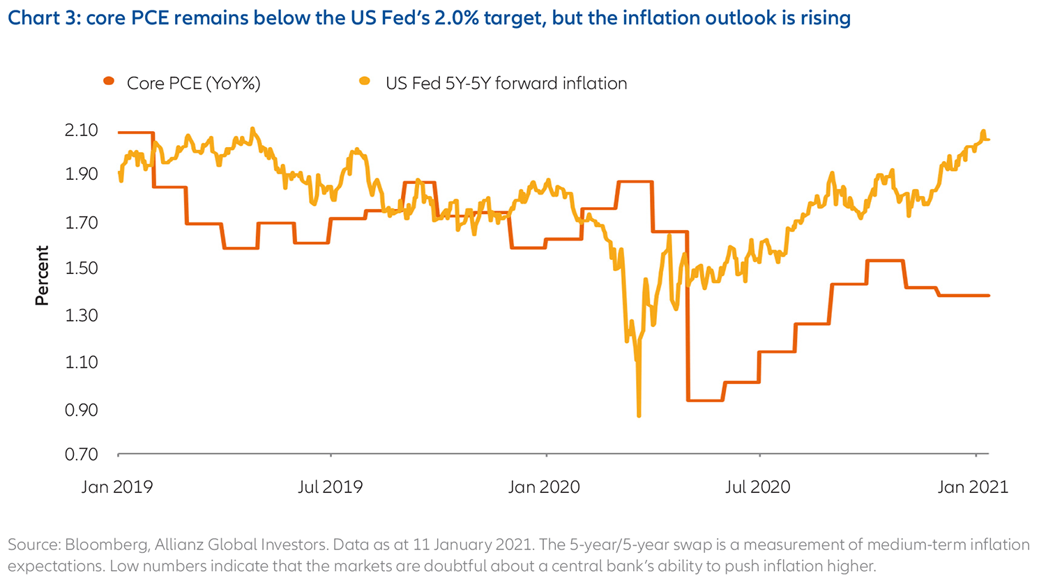 202101-US-market-momentum-EN-cht3