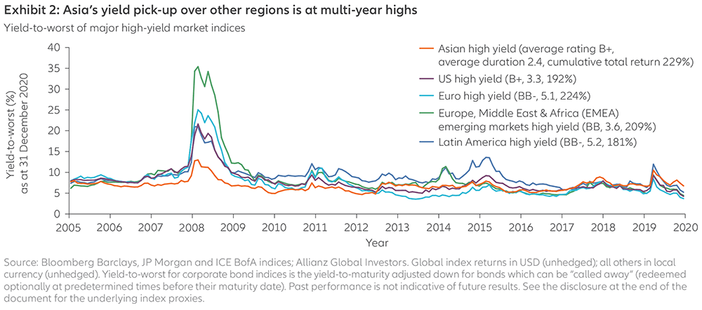 202102-AsianHY-update-EN-chart2