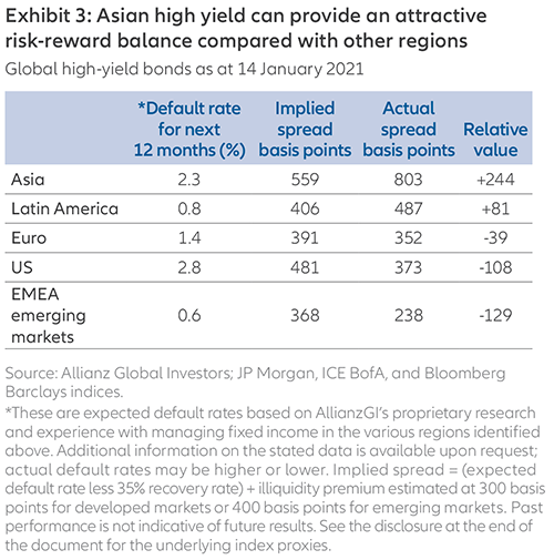 202102-AsianHY-update-EN-chart3