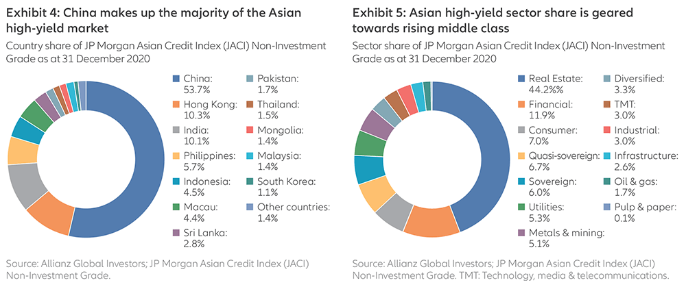 202102-AsianHY-update-EN-chart4-5