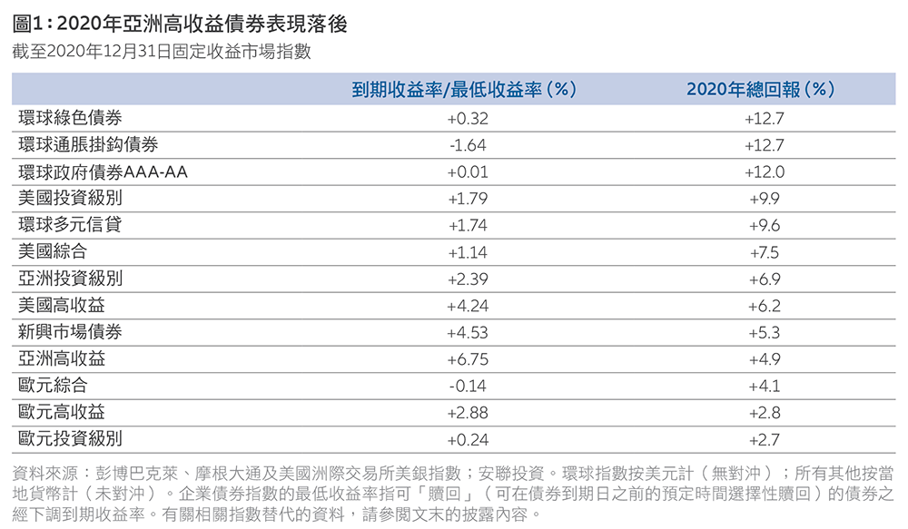 202102-AsianHY-update-TC-chart1