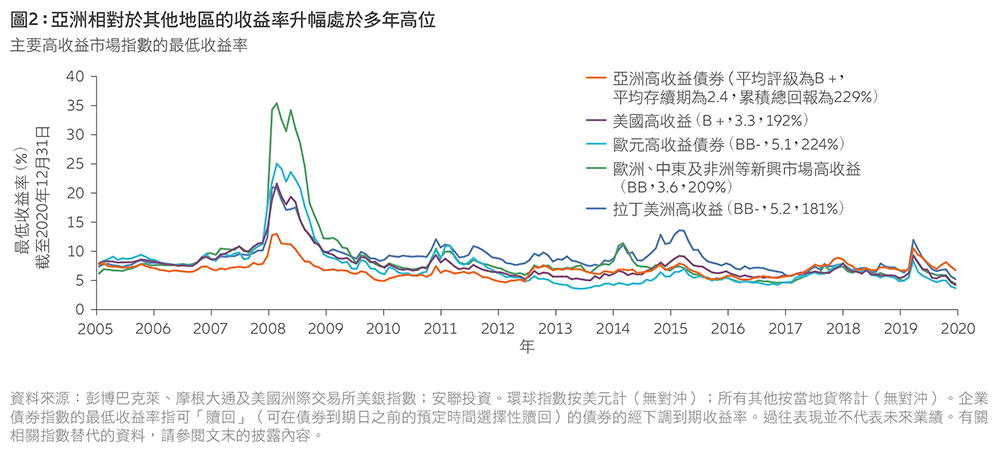 202102-AsianHY-update-TC-chart2